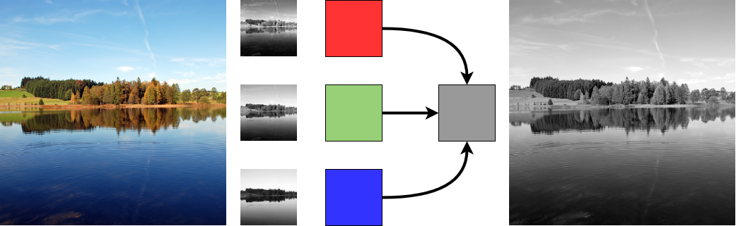 Luminosity Masks: How Does It Really Work? | Photoshop, etc.